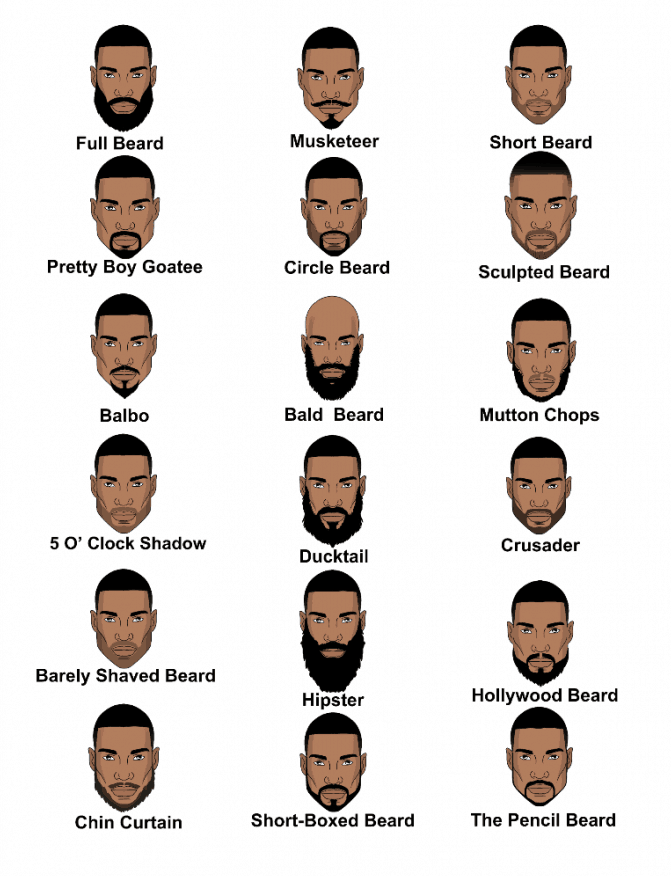 Beard type chart Daily Moisturizing Beard Serum oil handmade plant-based herb-infused medicinal luxury hair care